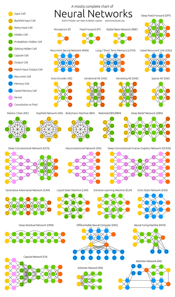 Deep Learning Zoo