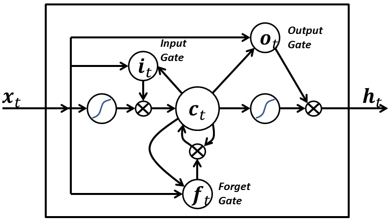 Long Short-Term Memory