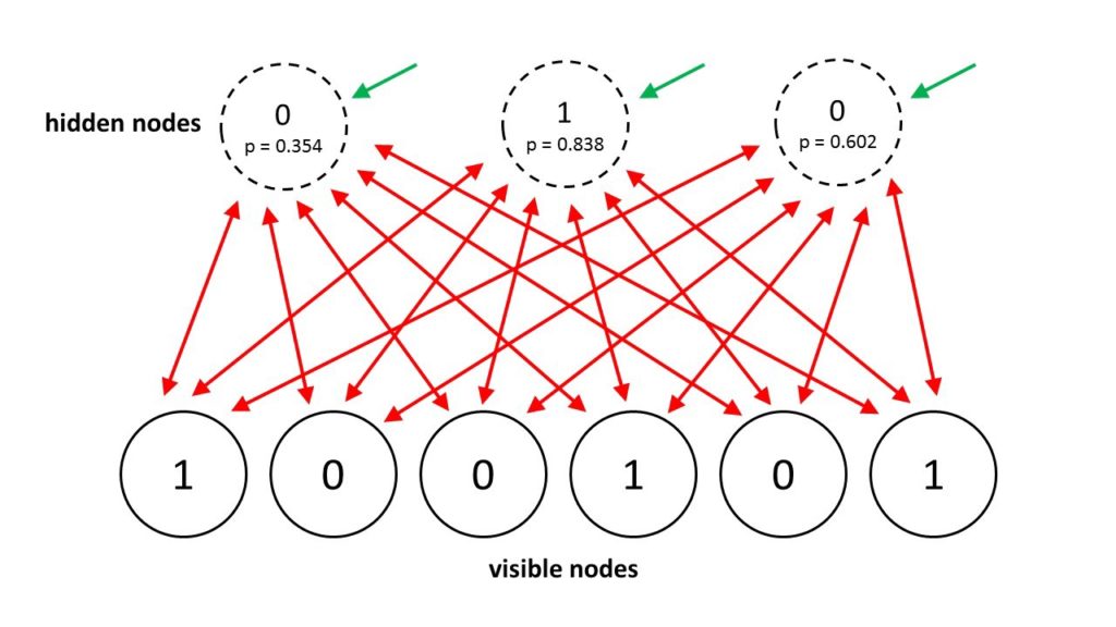 Boltzmann Machine Network