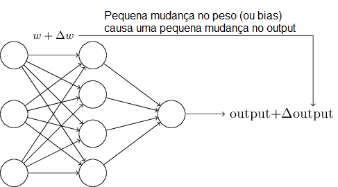 Esquema