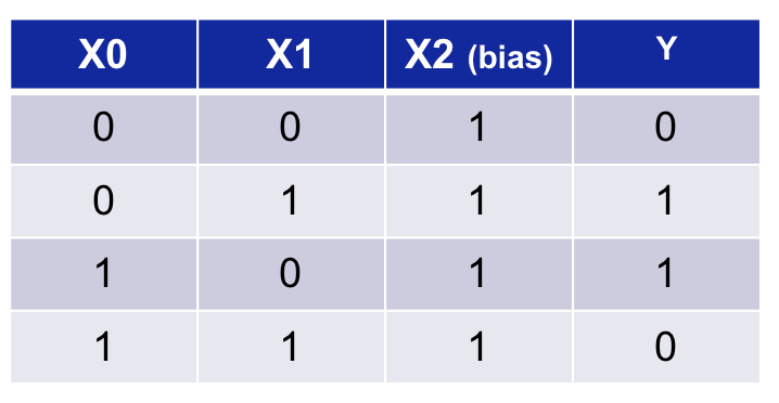 table2