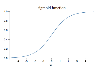 sig