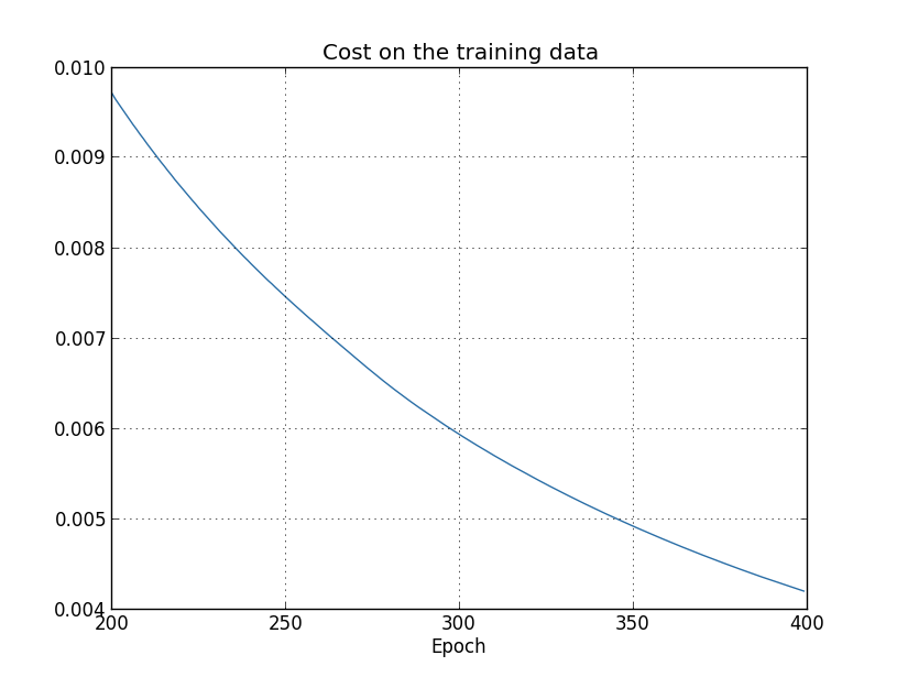 overfitting1