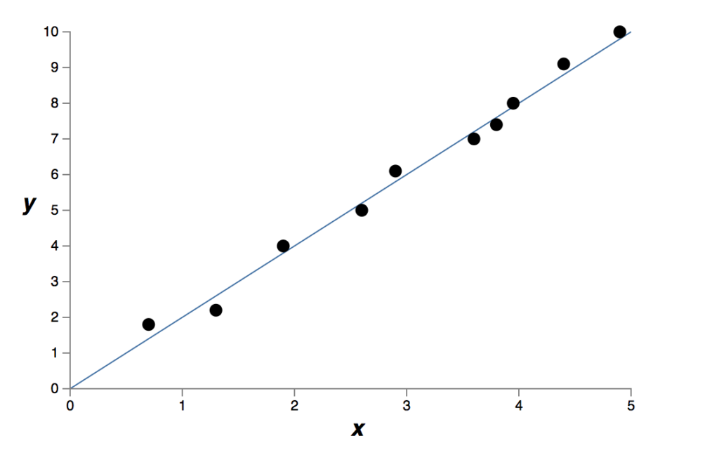 graph3