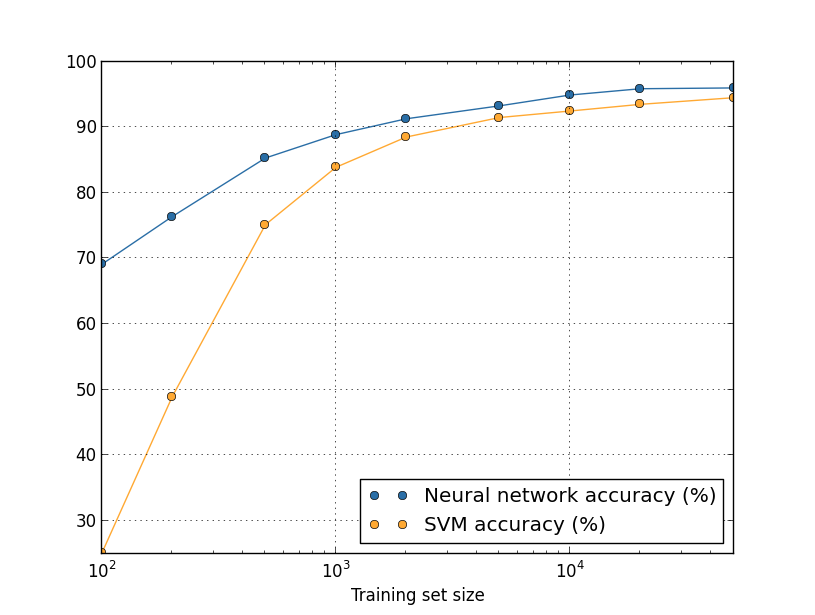 more_data_comparison