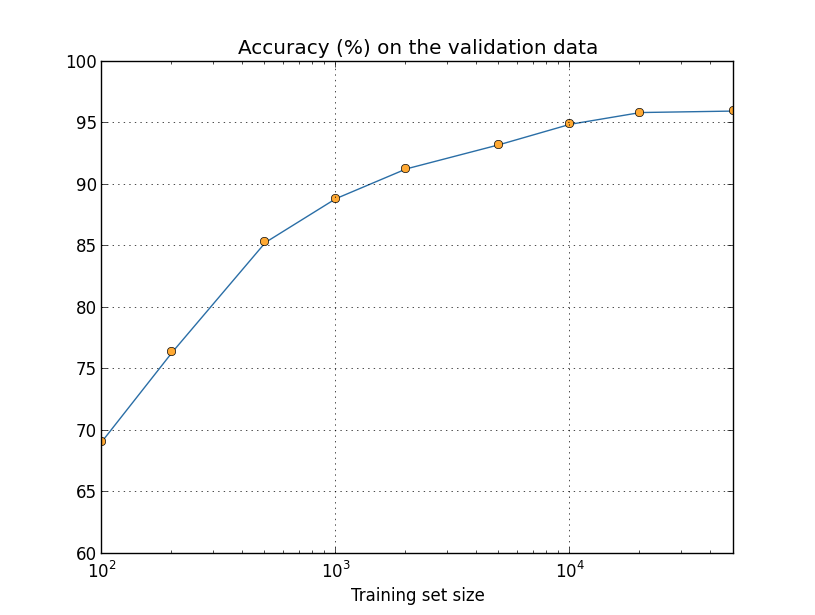 more_data_log