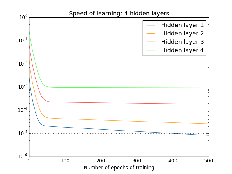 training_speed_4_layers