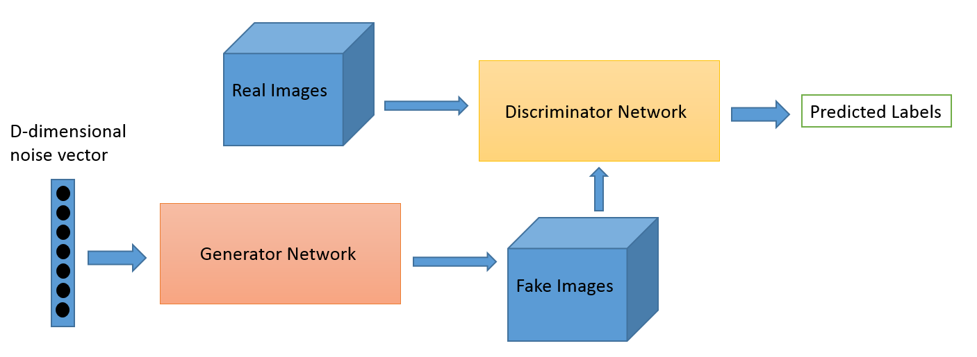 gan_schema