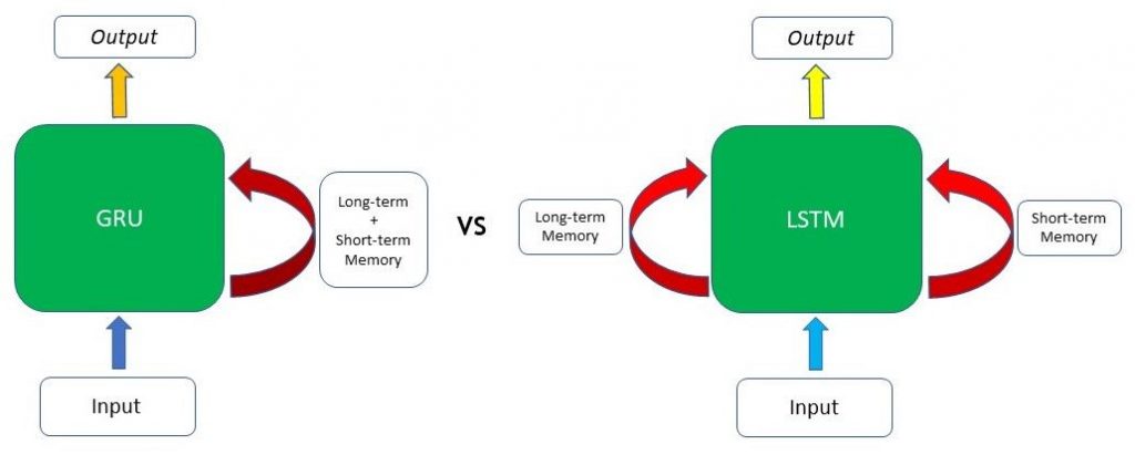 Pytorch memory