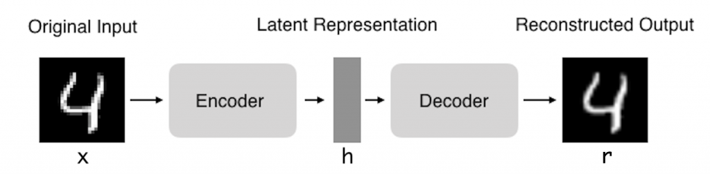 autoencoders