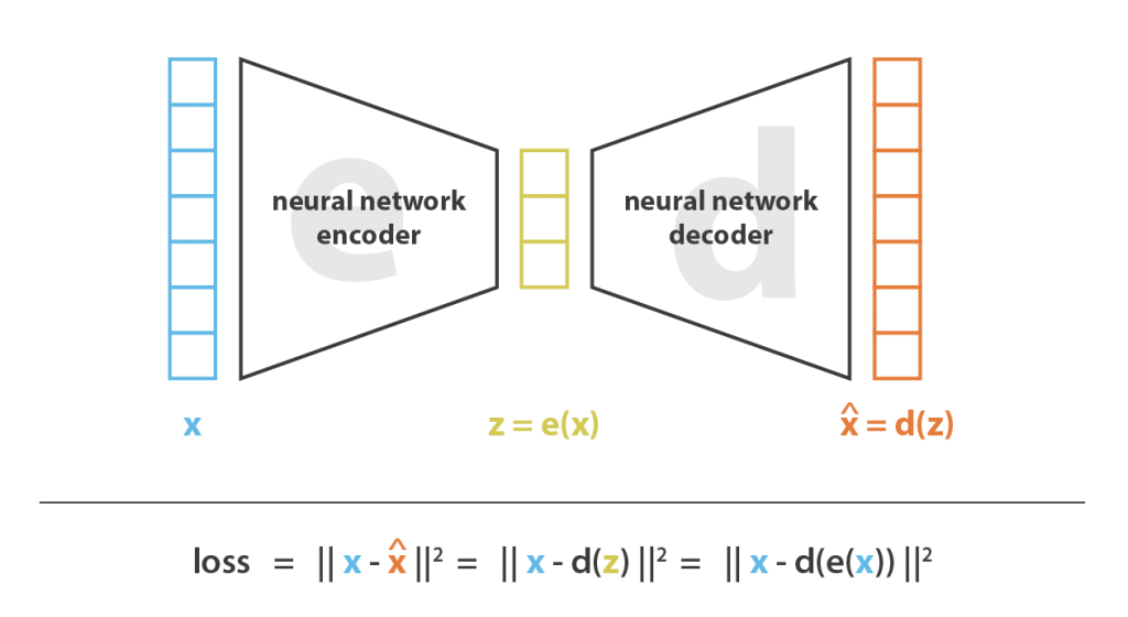 autoencoder