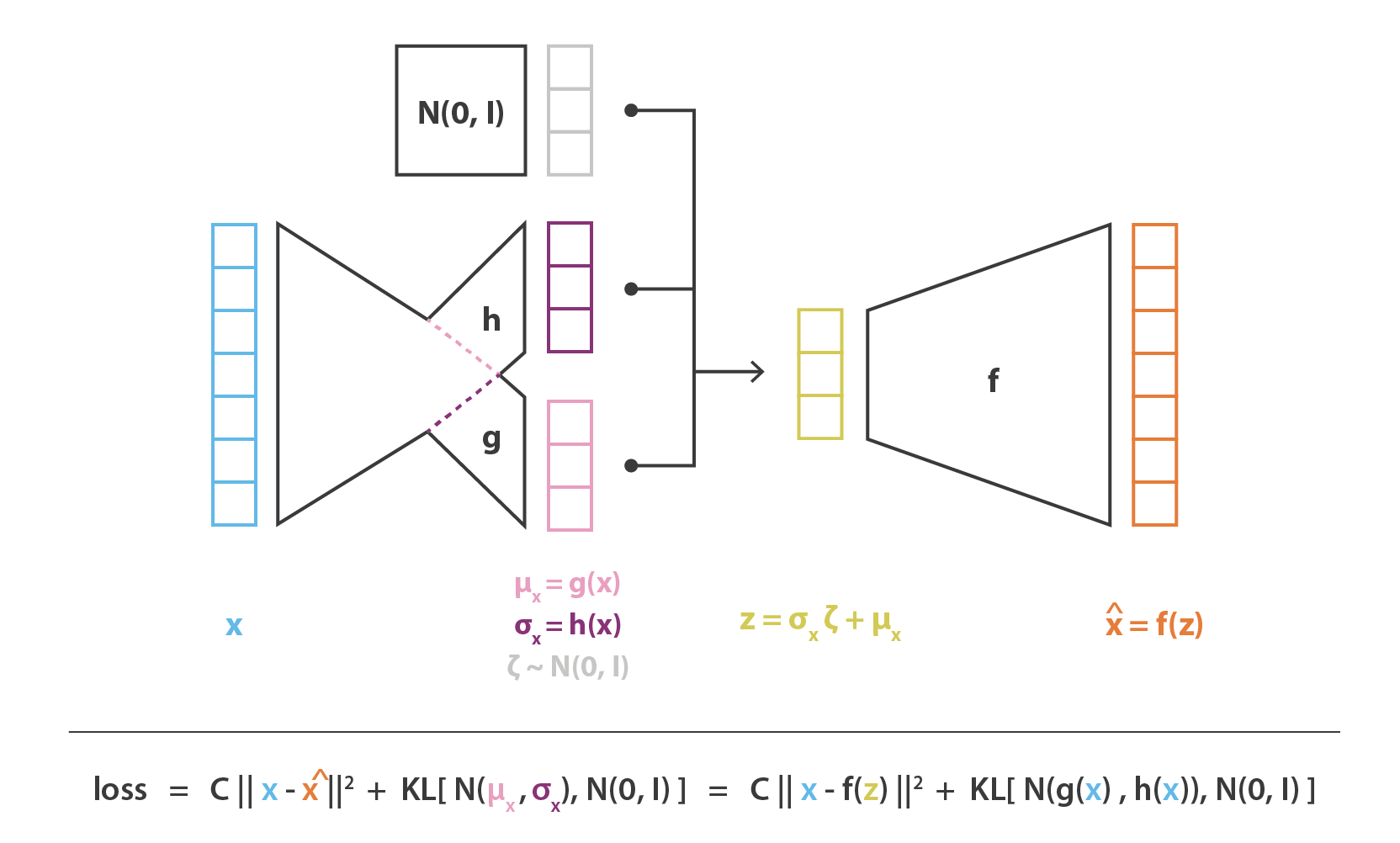 Capítulo 61 - A Matemática dos Variational Autoencoders (VAEs) - Deep ...