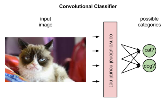 conv_classifier