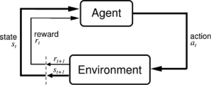 simple_RL_schema