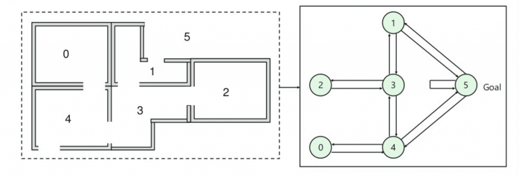 q-learning