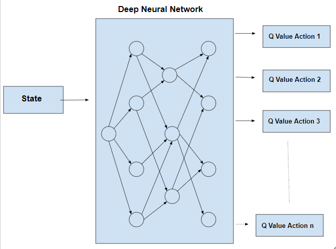 Deep-Q-Learning