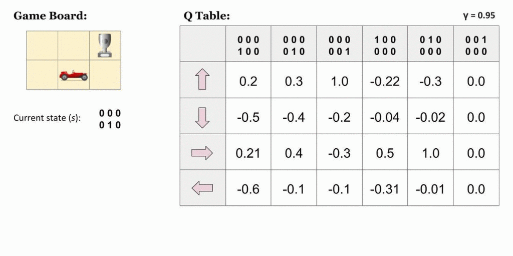 q-learning-table