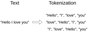 tokenization