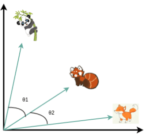 vector-similarity