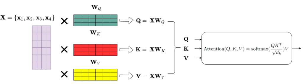 key-query-value