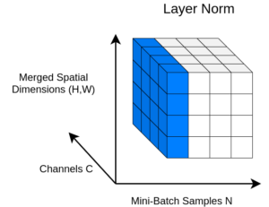 layer-norm