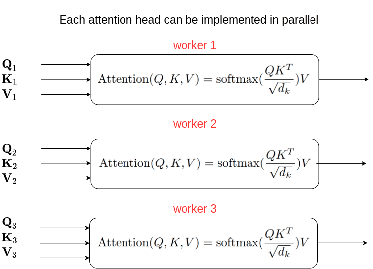 parallel-multi-head-attention